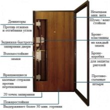 Betörésálló ajtók: A választás jellemzői
