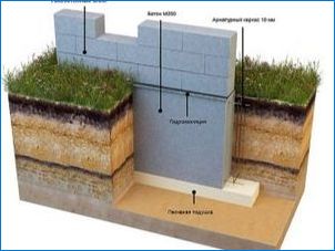Ceramzit betonblokkok fürdője: előnyök és hátrányok