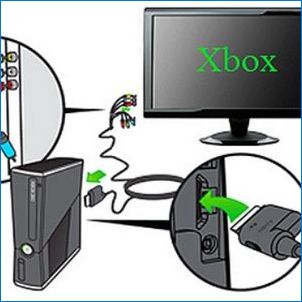 Hogyan kell csatlakoztatni az Xbox TV-t a TV-hez?