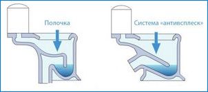 WC-k "Antitivnsk": a rendszer előnyei és funkciói