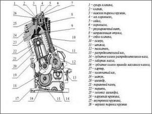 MTZ-12 MOTOBLOCK: A művelet jellemzői és jellemzői