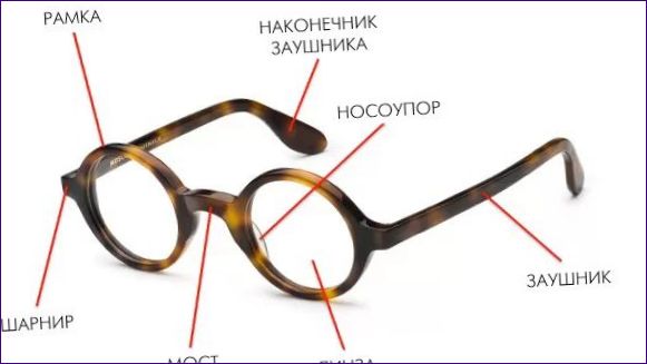 Szemüvegek kialakítása