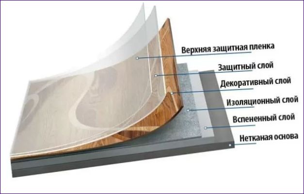 Linóleum szerkezet