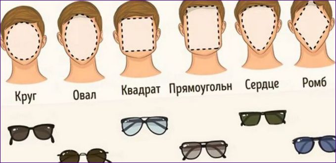 Szemüvegek az arctípusnak megfelelően
